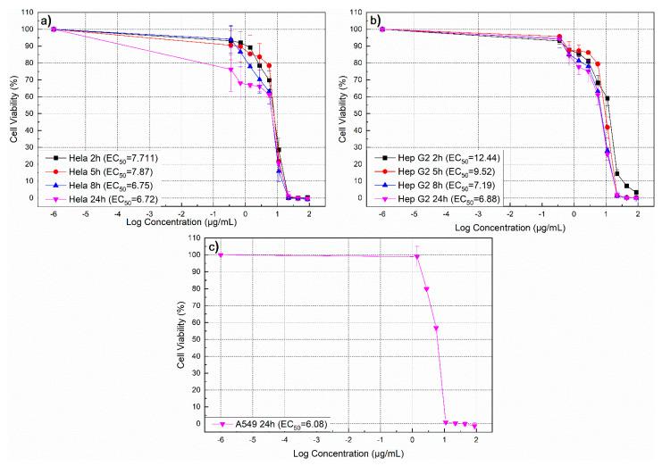 https://cdn.ncbi.nlm.nih.gov/pmc/blobs/a52f/7918618/255af1ac0fd1/nanomaterials-11-00487-g015.jpg