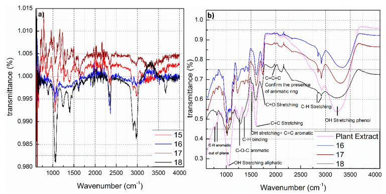 https://cdn.ncbi.nlm.nih.gov/pmc/blobs/a52f/7918618/354c878b2944/nanomaterials-11-00487-g004.jpg