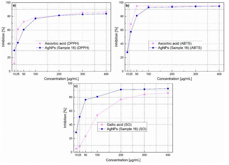 https://cdn.ncbi.nlm.nih.gov/pmc/blobs/a52f/7918618/879ae3ece458/nanomaterials-11-00487-g014.jpg