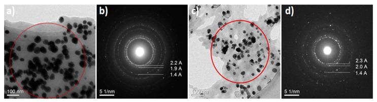 https://cdn.ncbi.nlm.nih.gov/pmc/blobs/a52f/7918618/c81e5de205b5/nanomaterials-11-00487-g008.jpg