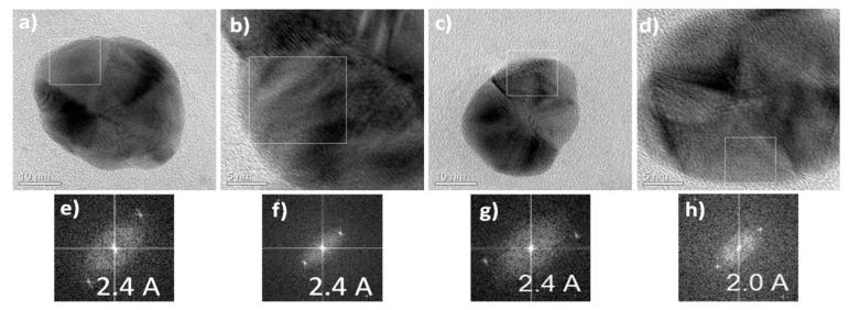https://cdn.ncbi.nlm.nih.gov/pmc/blobs/a52f/7918618/f050dc341fda/nanomaterials-11-00487-g009.jpg