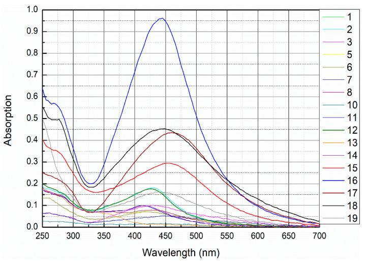 https://cdn.ncbi.nlm.nih.gov/pmc/blobs/a52f/7918618/f6086bc509a1/nanomaterials-11-00487-g002.jpg
