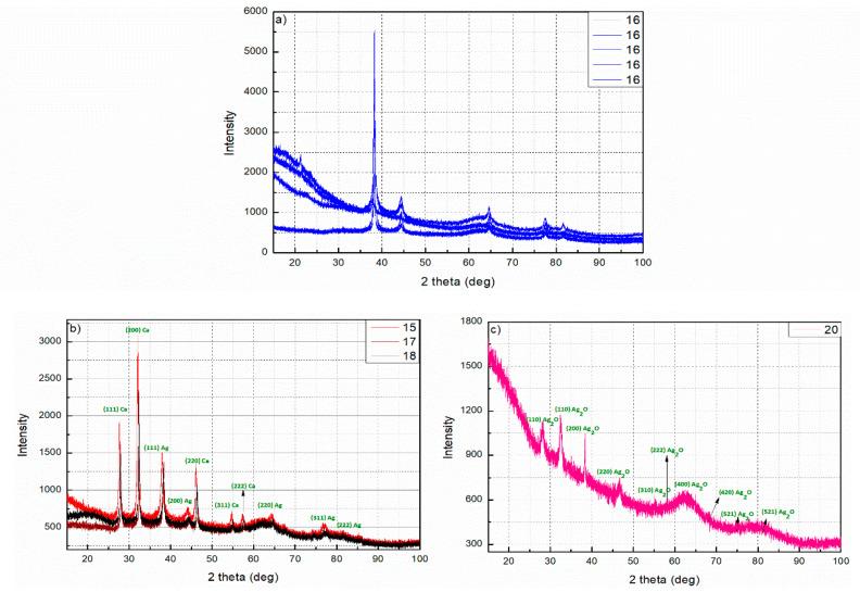 https://cdn.ncbi.nlm.nih.gov/pmc/blobs/a52f/7918618/fac4a8054307/nanomaterials-11-00487-g010.jpg