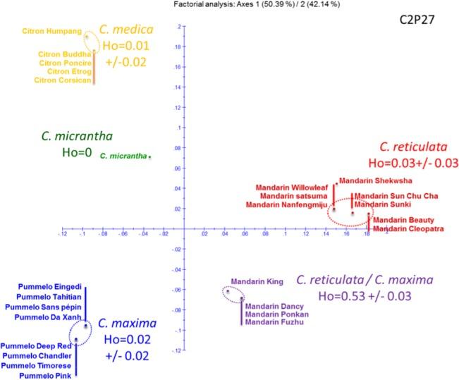 https://cdn.ncbi.nlm.nih.gov/pmc/blobs/a531/4431842/15ee96c1509b/pone.0125628.g003.jpg