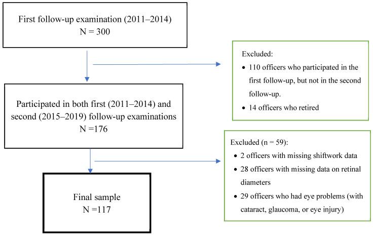https://cdn.ncbi.nlm.nih.gov/pmc/blobs/a533/11050094/accfa738bc9b/ijerph-21-00439-g001.jpg