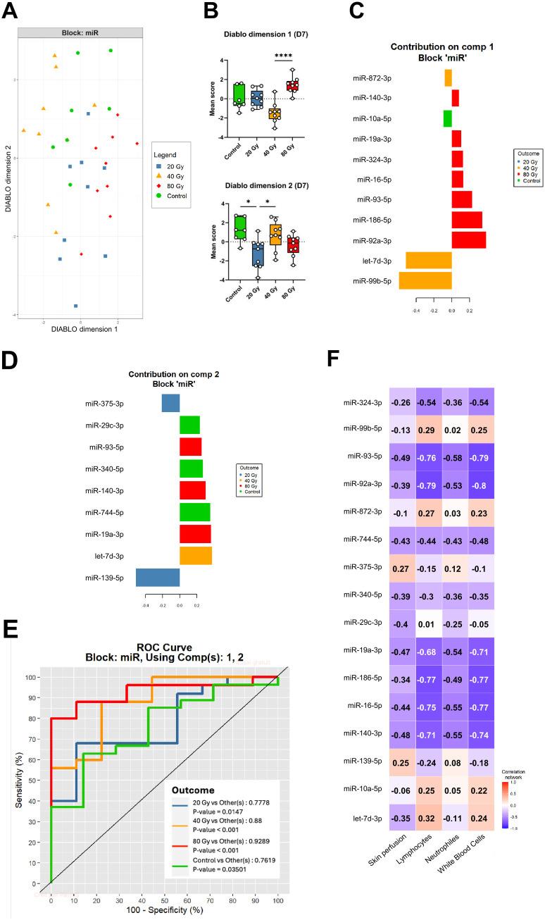 https://cdn.ncbi.nlm.nih.gov/pmc/blobs/a533/12333984/fe65691979d1/pone.0329737.g005.jpg