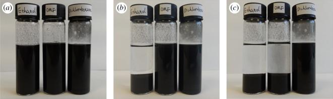 https://cdn.ncbi.nlm.nih.gov/pmc/blobs/a533/5666263/18f75432ee34/rsos170778-g1.jpg