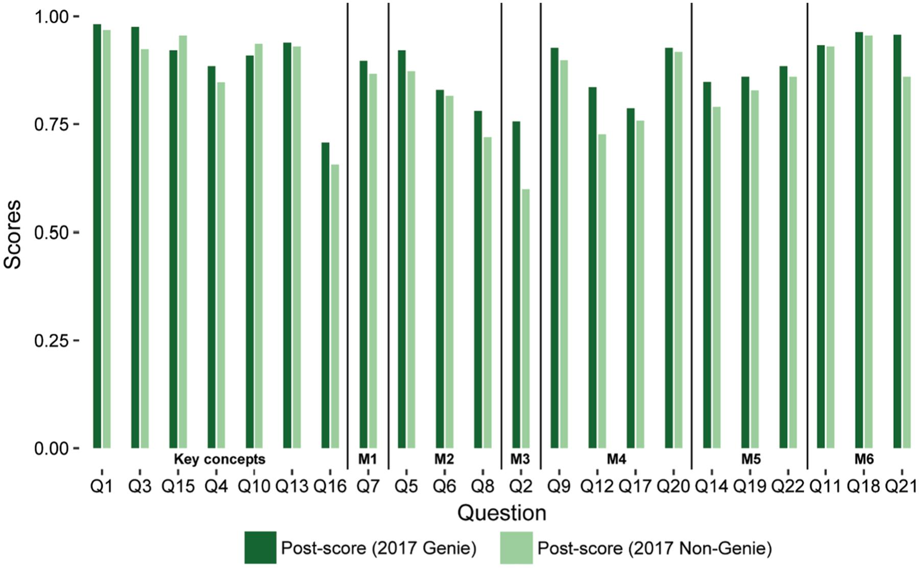 https://cdn.ncbi.nlm.nih.gov/pmc/blobs/a533/9555832/83db5d674182/nihms-1805352-f0002.jpg