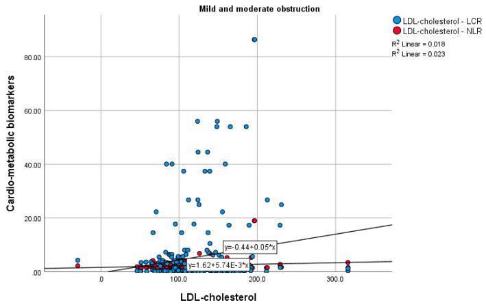 https://cdn.ncbi.nlm.nih.gov/pmc/blobs/a53b/10533060/fc73a5a5aef7/medicina-59-01557-g003.jpg