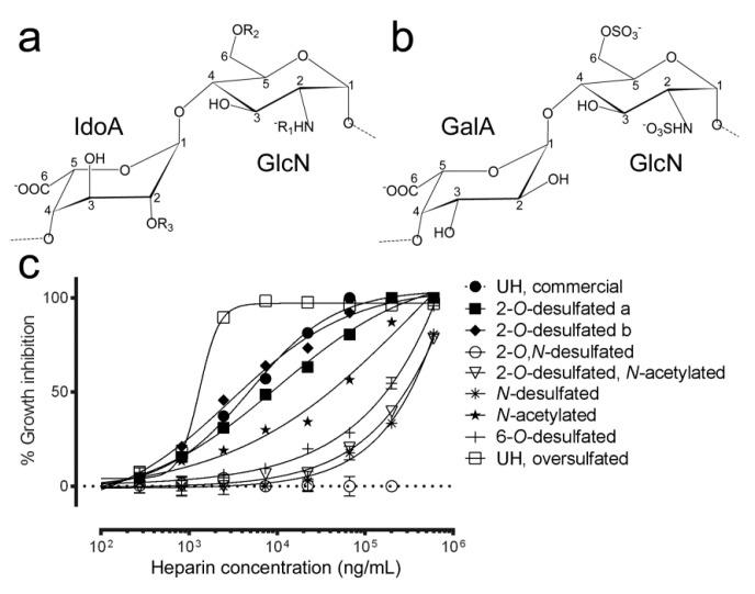 https://cdn.ncbi.nlm.nih.gov/pmc/blobs/a53b/7557421/39530debd031/pharmaceutics-12-00825-g003.jpg
