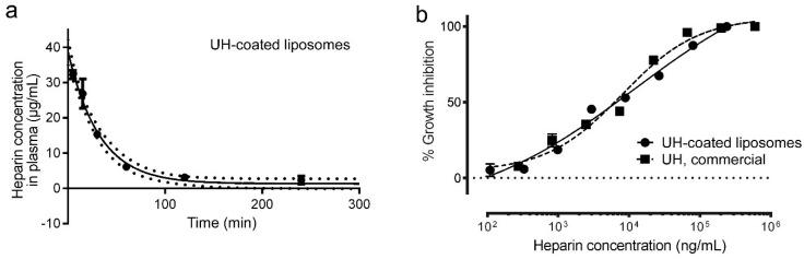 https://cdn.ncbi.nlm.nih.gov/pmc/blobs/a53b/7557421/61a2012720ce/pharmaceutics-12-00825-g009.jpg