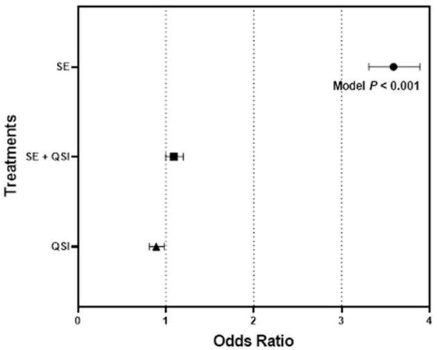 https://cdn.ncbi.nlm.nih.gov/pmc/blobs/a53c/10324375/87142165a367/fmicb-14-1208241-g0001.jpg