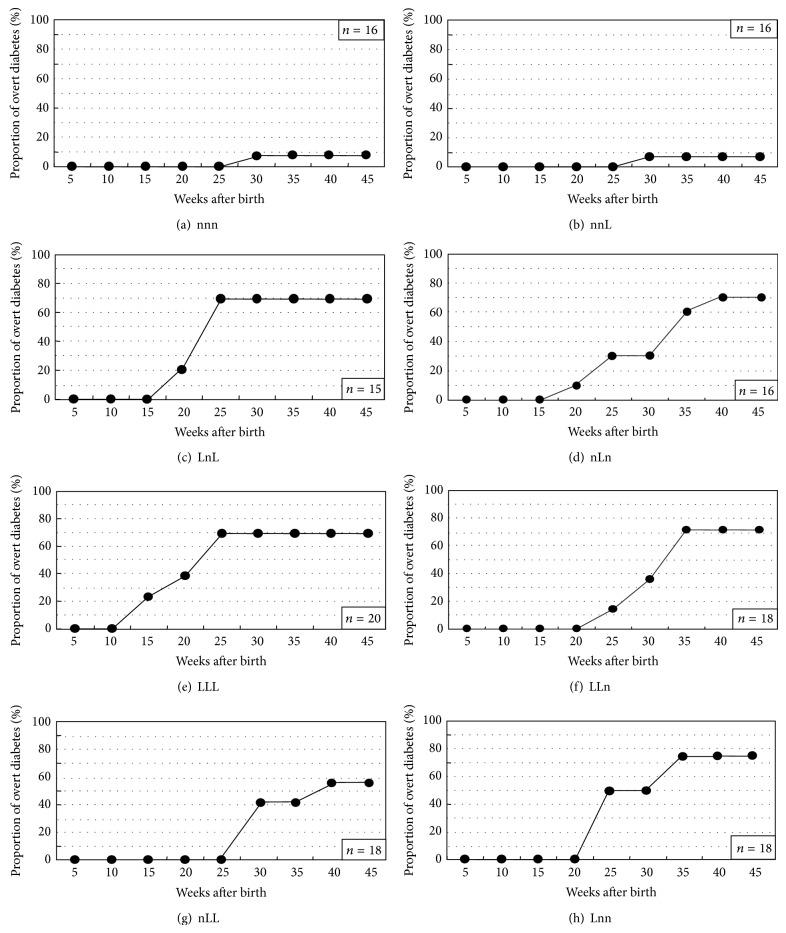 https://cdn.ncbi.nlm.nih.gov/pmc/blobs/a53c/4391527/1de8c9a734b5/BMRI2015-382165.004.jpg