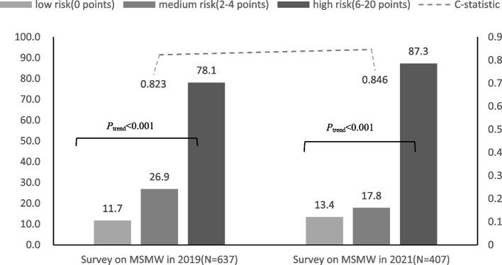 https://cdn.ncbi.nlm.nih.gov/pmc/blobs/a53d/10120174/82f57c109691/12889_2023_15672_Fig1_HTML.jpg