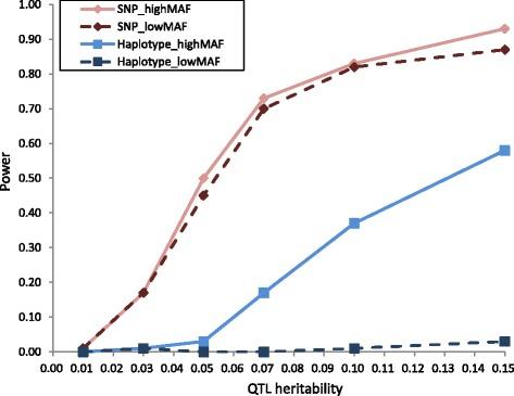 https://cdn.ncbi.nlm.nih.gov/pmc/blobs/a53f/4837538/243cc53536df/12863_2016_368_Fig1_HTML.jpg