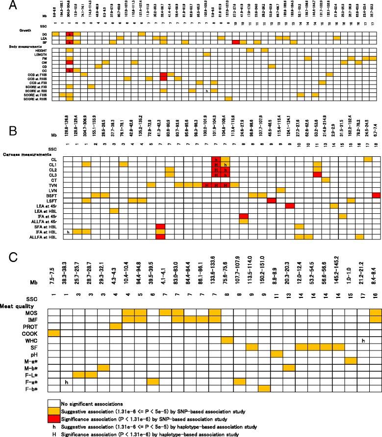 https://cdn.ncbi.nlm.nih.gov/pmc/blobs/a53f/4837538/73c3aeafbfcf/12863_2016_368_Fig3_HTML.jpg