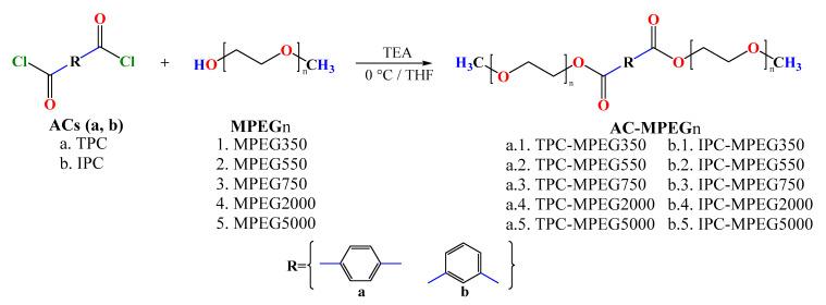 https://cdn.ncbi.nlm.nih.gov/pmc/blobs/a540/10384409/e1d110e27283/polymers-15-03069-sch001.jpg