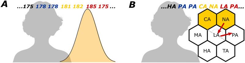 https://cdn.ncbi.nlm.nih.gov/pmc/blobs/a540/10796055/45ce253383f9/pcbi.1011739.g001.jpg
