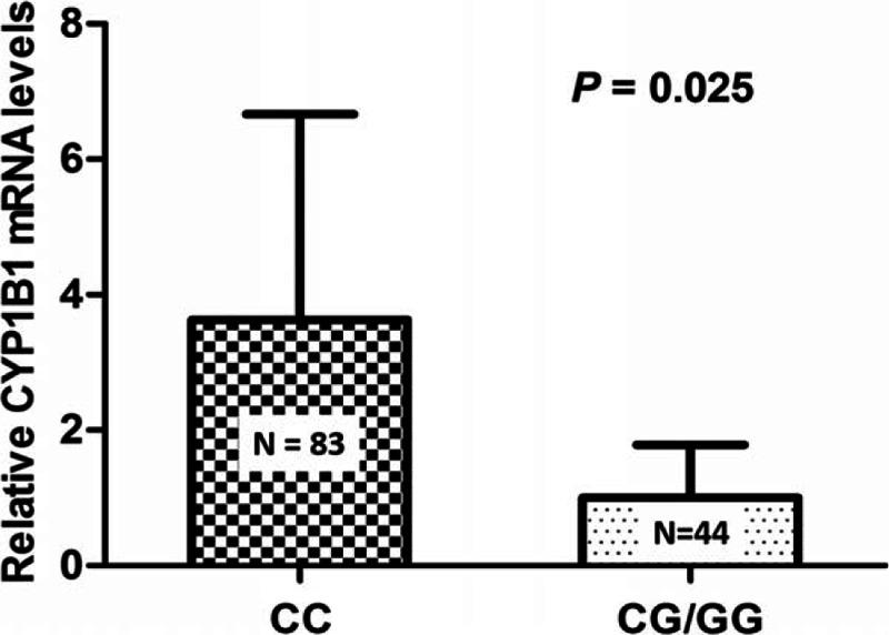 https://cdn.ncbi.nlm.nih.gov/pmc/blobs/a541/5058821/6cd06f693526/medi-95-e4066-g004.jpg