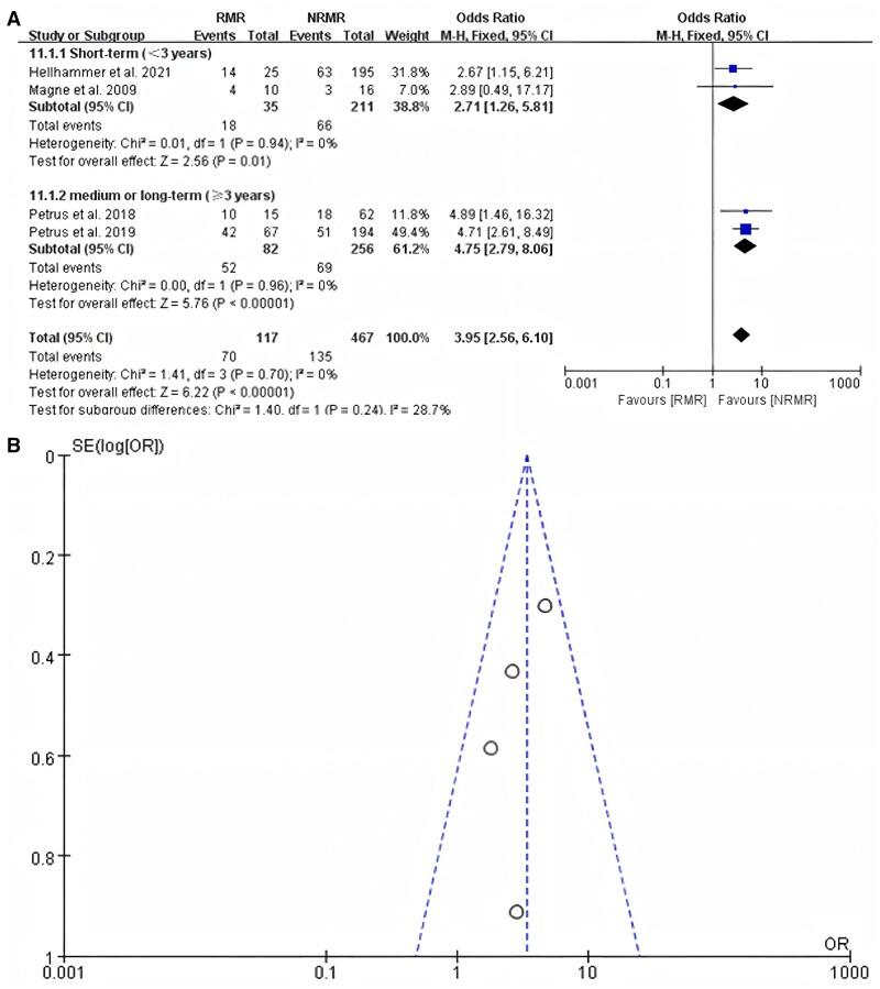 https://cdn.ncbi.nlm.nih.gov/pmc/blobs/a543/12141202/cb245c1e9275/ivaf109f4.jpg
