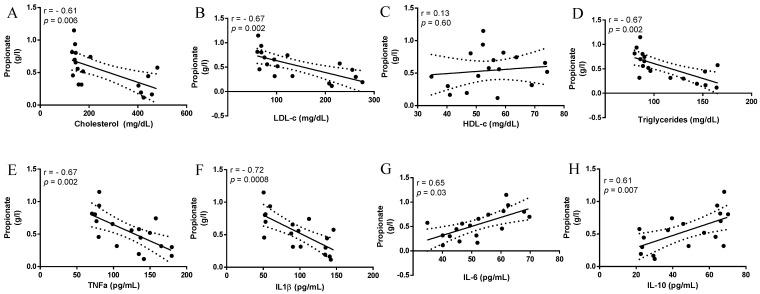 https://cdn.ncbi.nlm.nih.gov/pmc/blobs/a543/8471400/9030381751d7/foods-10-02202-g002.jpg