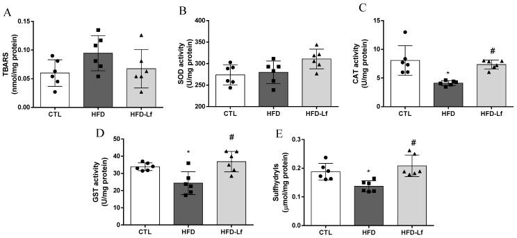 https://cdn.ncbi.nlm.nih.gov/pmc/blobs/a543/8471400/d660d9e29905/foods-10-02202-g004.jpg