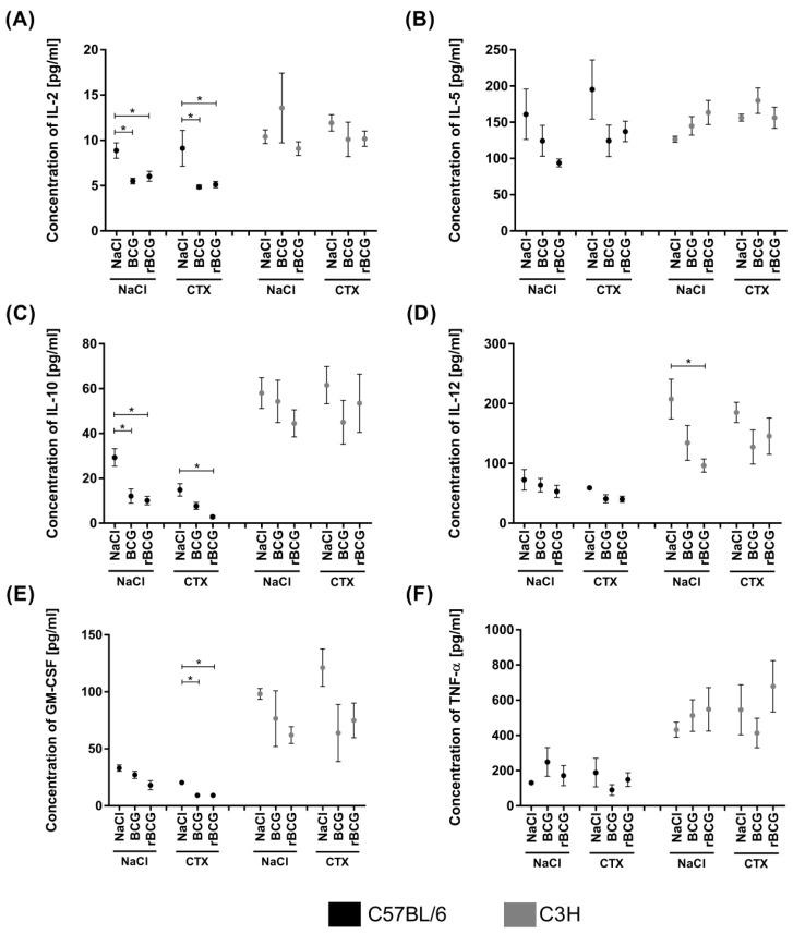 https://cdn.ncbi.nlm.nih.gov/pmc/blobs/a543/9030902/1c385efd6f86/vaccines-10-00615-g004.jpg