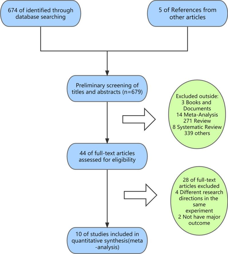 https://cdn.ncbi.nlm.nih.gov/pmc/blobs/a544/10286508/9e0997c36fbb/13018_2023_3920_Fig1_HTML.jpg