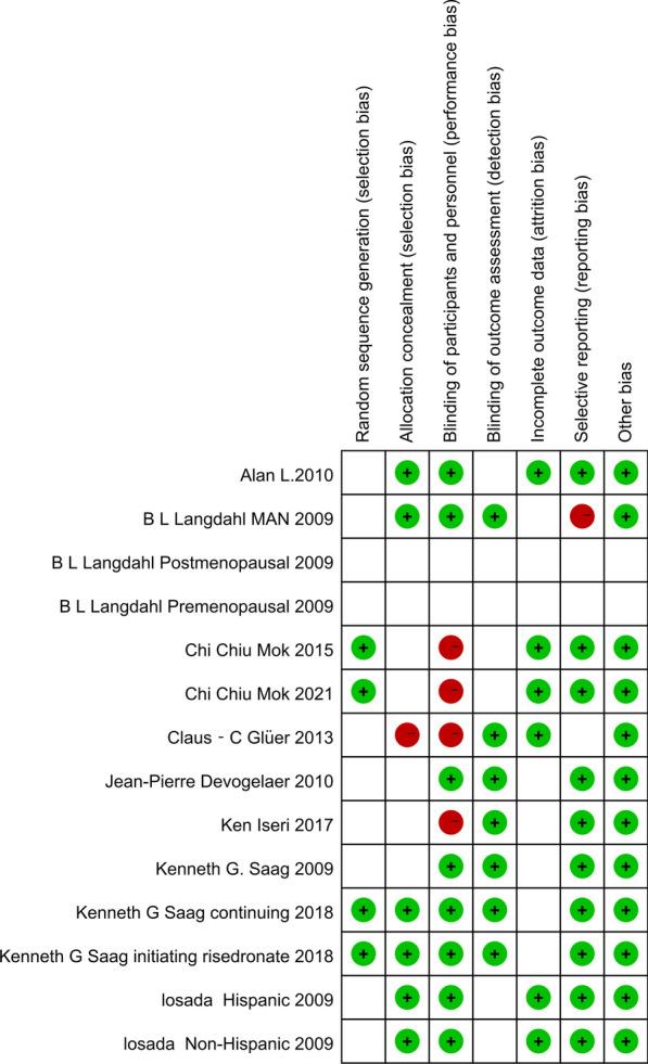 https://cdn.ncbi.nlm.nih.gov/pmc/blobs/a544/10286508/ee0c71a052f7/13018_2023_3920_Fig2_HTML.jpg