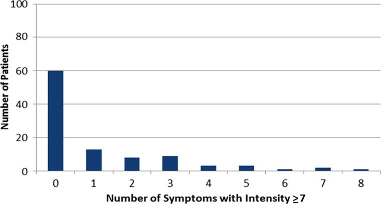 https://cdn.ncbi.nlm.nih.gov/pmc/blobs/a544/5553963/b8bc7c2b2ddf/onco12151-fig-0002.jpg