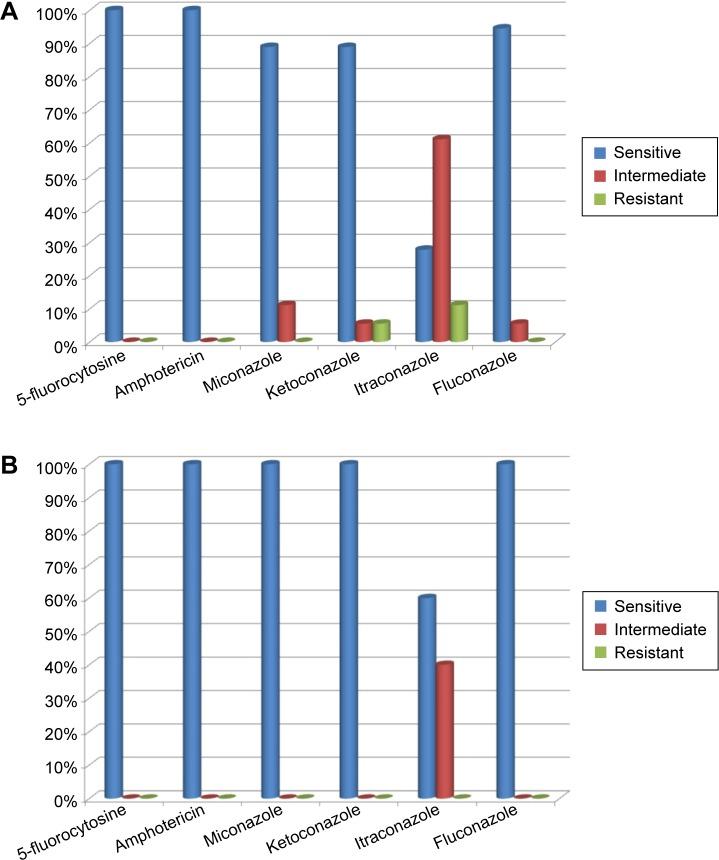 https://cdn.ncbi.nlm.nih.gov/pmc/blobs/a545/4844445/075a6bfb7fd1/ppa-10-591Fig3.jpg