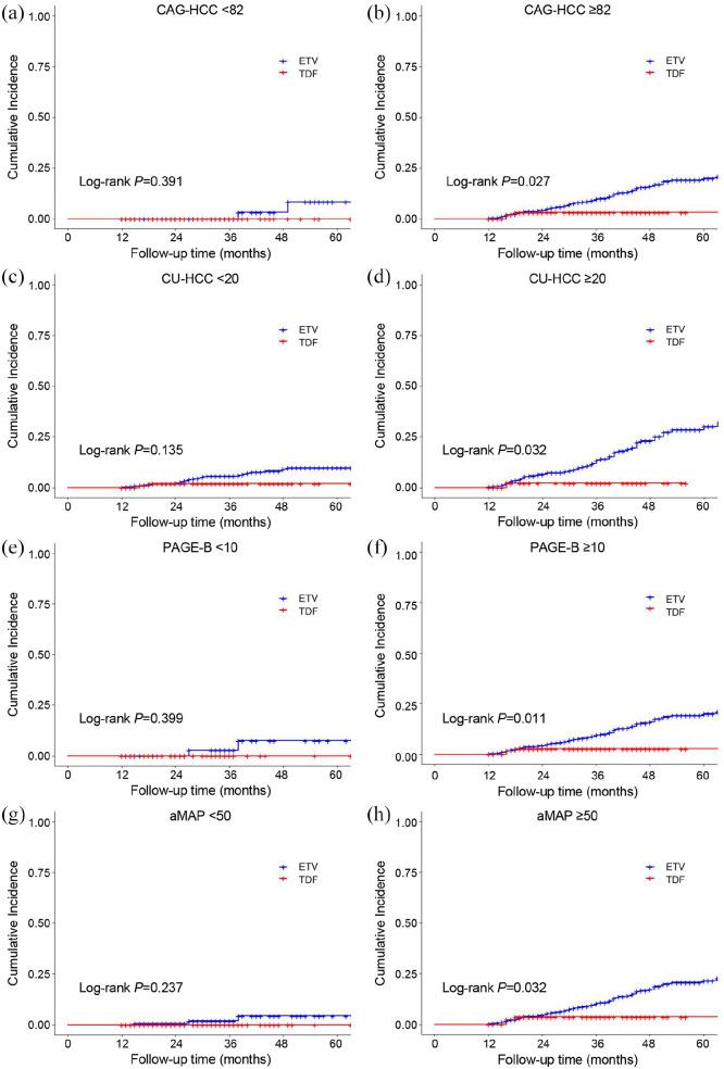 https://cdn.ncbi.nlm.nih.gov/pmc/blobs/a546/9218453/428938263725/10.1177_20406223221102791-fig4.jpg