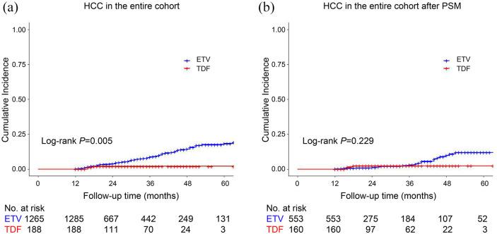 https://cdn.ncbi.nlm.nih.gov/pmc/blobs/a546/9218453/52243b05c73f/10.1177_20406223221102791-fig2.jpg