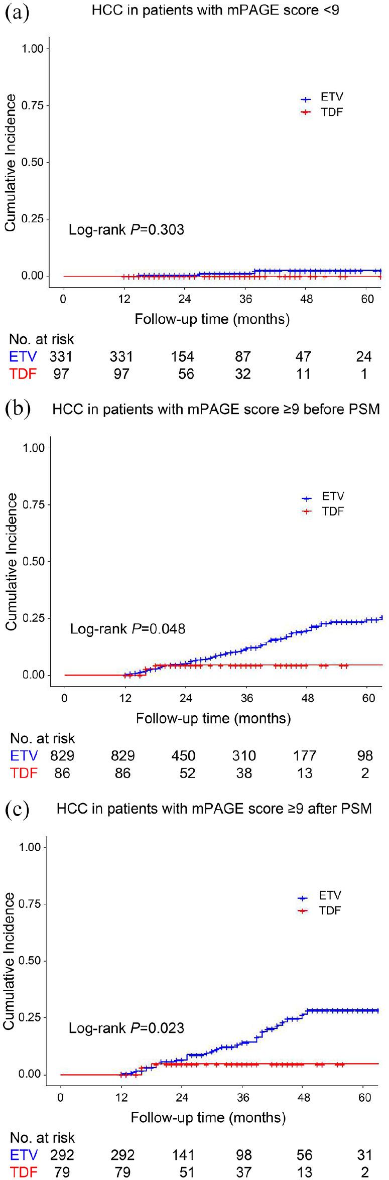 https://cdn.ncbi.nlm.nih.gov/pmc/blobs/a546/9218453/c0875da5821b/10.1177_20406223221102791-fig5.jpg