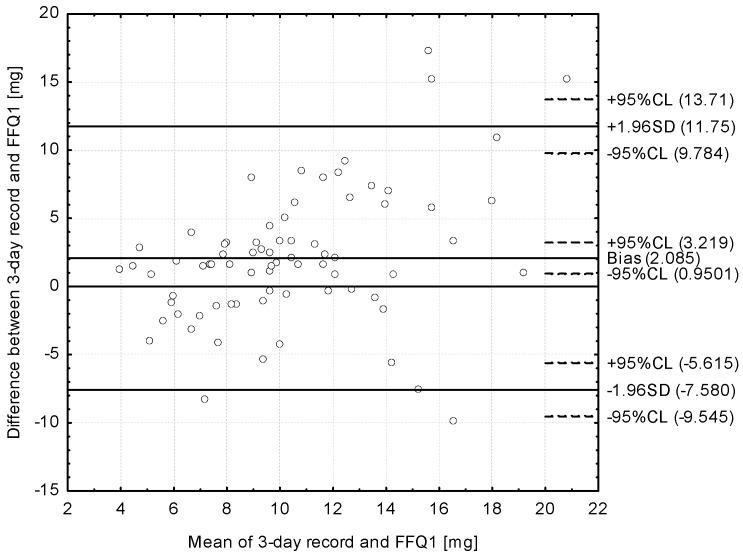 https://cdn.ncbi.nlm.nih.gov/pmc/blobs/a548/5372862/8bed94367cc1/nutrients-09-00199-g003.jpg