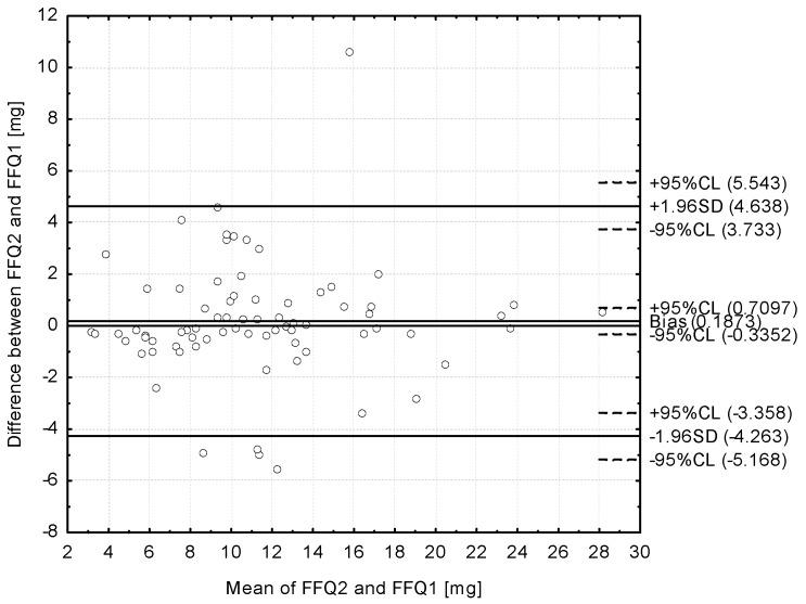 https://cdn.ncbi.nlm.nih.gov/pmc/blobs/a548/5372862/c01b3f80ece7/nutrients-09-00199-g004.jpg