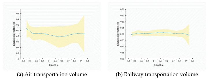 https://cdn.ncbi.nlm.nih.gov/pmc/blobs/a548/9740347/4b625dddec18/ijerph-19-15705-g005a.jpg