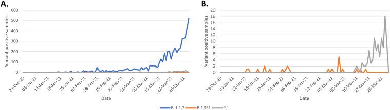 https://cdn.ncbi.nlm.nih.gov/pmc/blobs/a54c/8552604/f4587ee0921f/spectrum.00315-21-f002.jpg