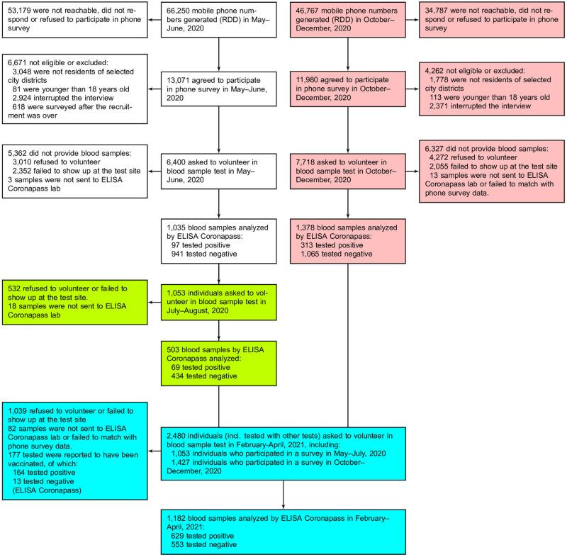 https://cdn.ncbi.nlm.nih.gov/pmc/blobs/a54c/9200332/eab495bc1f27/pone.0266945.g001.jpg