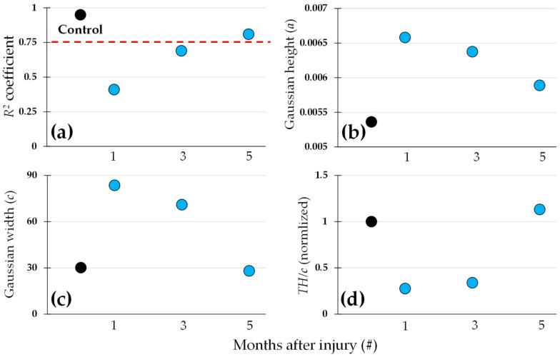 https://cdn.ncbi.nlm.nih.gov/pmc/blobs/a54d/12293094/1158c218d933/diagnostics-15-01738-g008.jpg