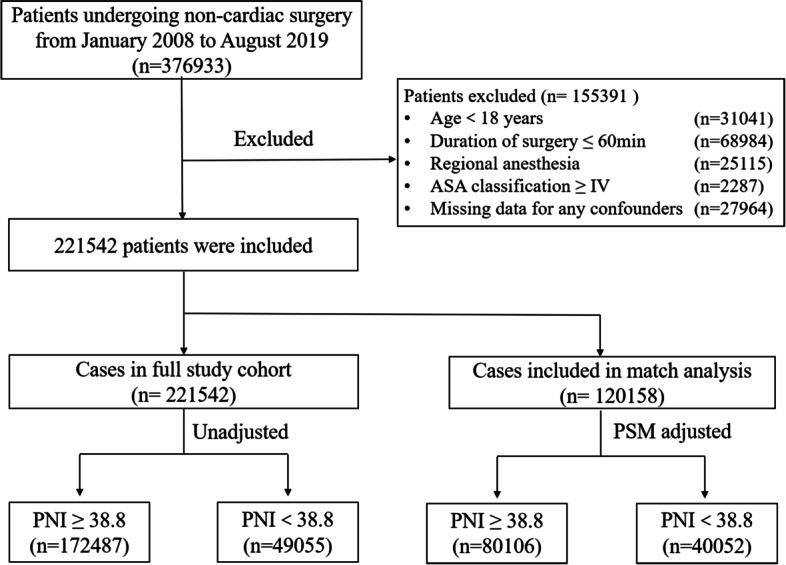 https://cdn.ncbi.nlm.nih.gov/pmc/blobs/a54e/10413636/16be14ae31dd/12871_2023_2216_Fig1_HTML.jpg