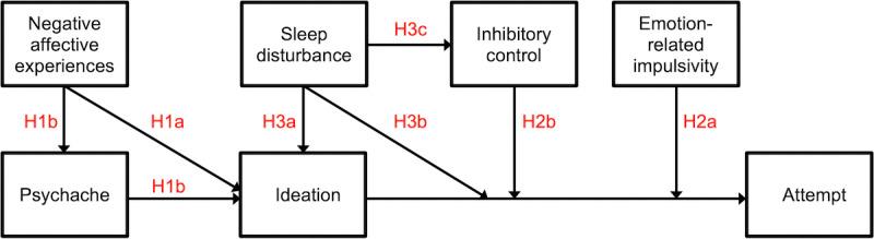 https://cdn.ncbi.nlm.nih.gov/pmc/blobs/a54e/9284352/b478d2e81f0f/resprot_v11i6e38582_fig1.jpg
