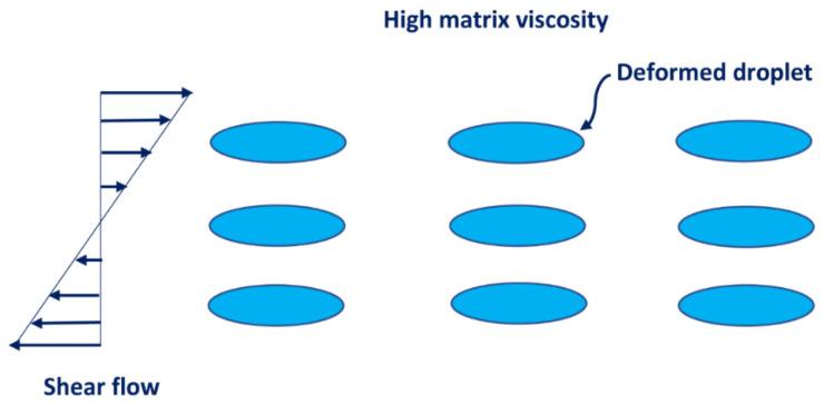 https://cdn.ncbi.nlm.nih.gov/pmc/blobs/a54e/9317011/69c7e90cdea8/nanomaterials-12-02391-g013.jpg