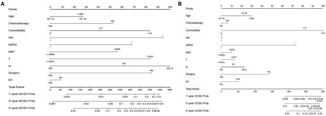 https://cdn.ncbi.nlm.nih.gov/pmc/blobs/a54f/7994517/b5484bbdf1a3/fonc-11-578880-g0005.jpg
