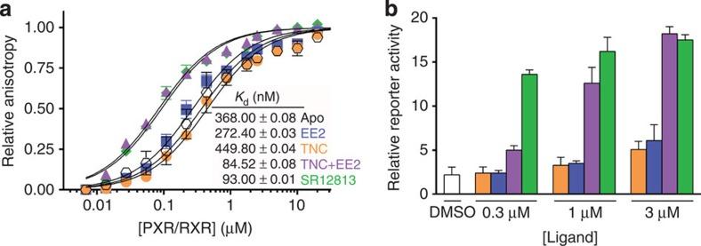https://cdn.ncbi.nlm.nih.gov/pmc/blobs/a550/4569708/829177c15724/ncomms9089-f3.jpg