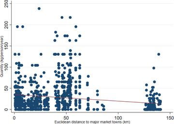 https://cdn.ncbi.nlm.nih.gov/pmc/blobs/a550/8207060/e6e9fc06c627/AGEC-52-391-g003.jpg