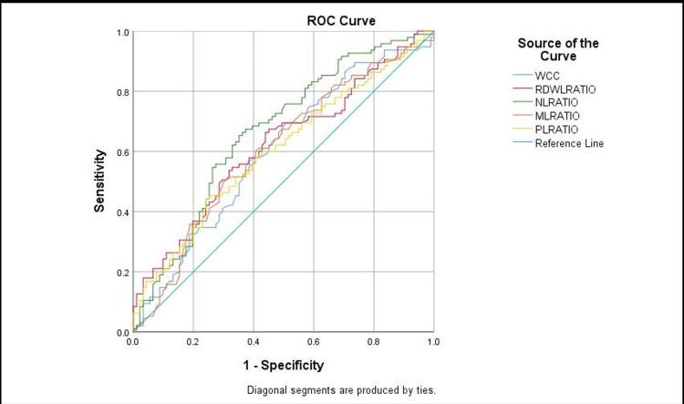 https://cdn.ncbi.nlm.nih.gov/pmc/blobs/a550/9568680/d13b08b03684/cureus-0014-00000029177-i03.jpg