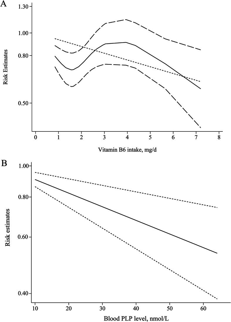 https://cdn.ncbi.nlm.nih.gov/pmc/blobs/a553/7534168/d6dbb7094475/12937_2020_628_Fig3_HTML.jpg