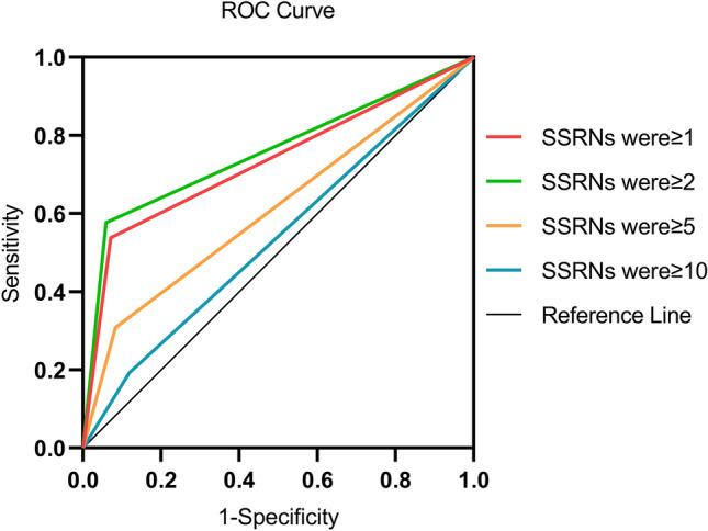 https://cdn.ncbi.nlm.nih.gov/pmc/blobs/a554/11266612/3c5023acc4d3/41598_2024_68034_Fig3_HTML.jpg