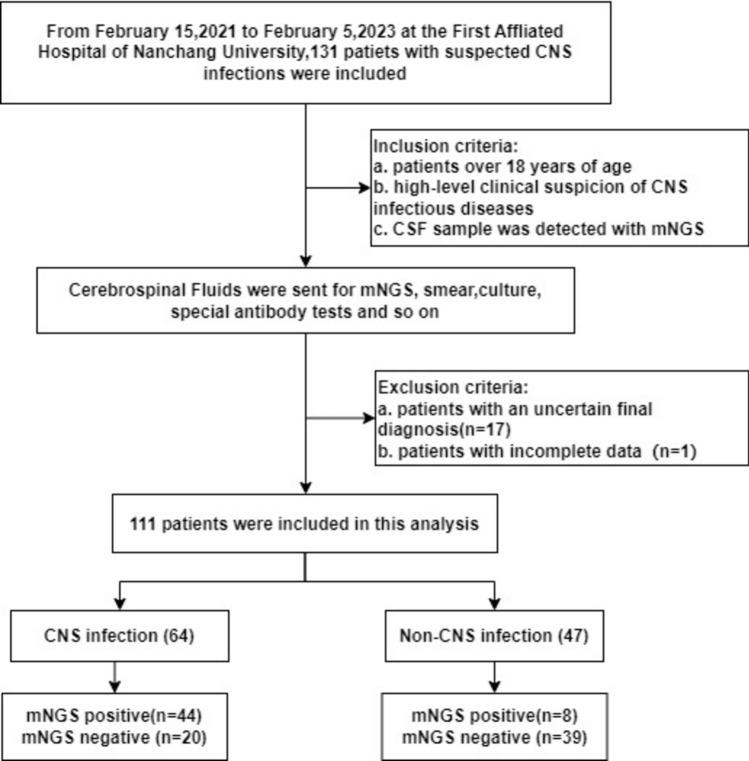https://cdn.ncbi.nlm.nih.gov/pmc/blobs/a554/11266612/adc4a211109b/41598_2024_68034_Fig1_HTML.jpg